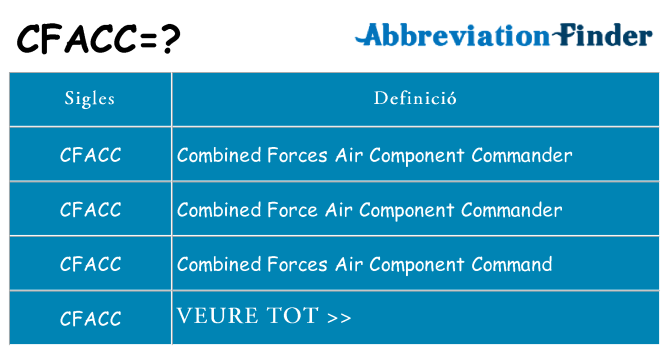 Què representen cfacc