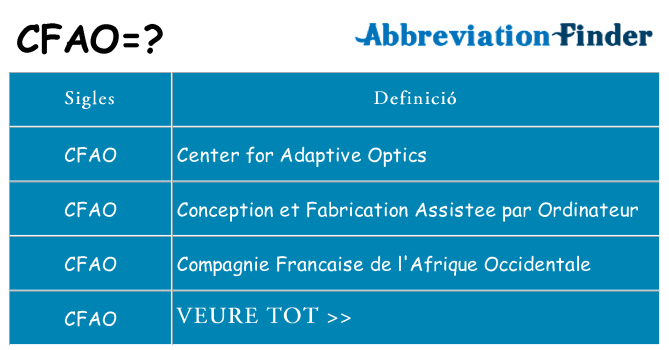 Què representen cfao