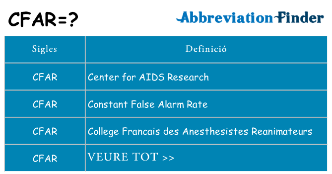 Què representen cfar
