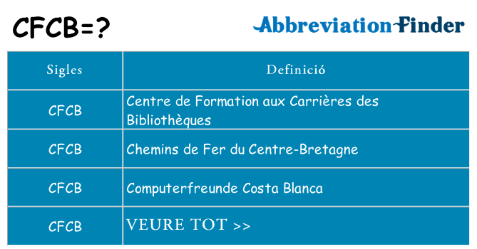 Què representen cfcb