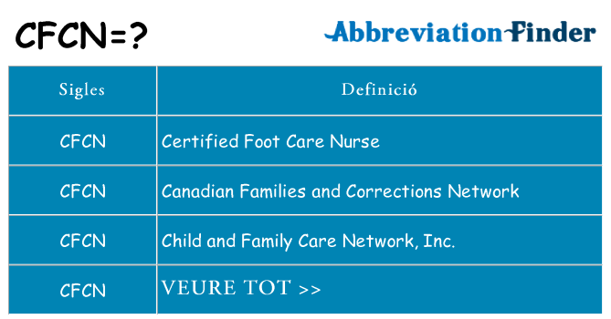 Què representen cfcn