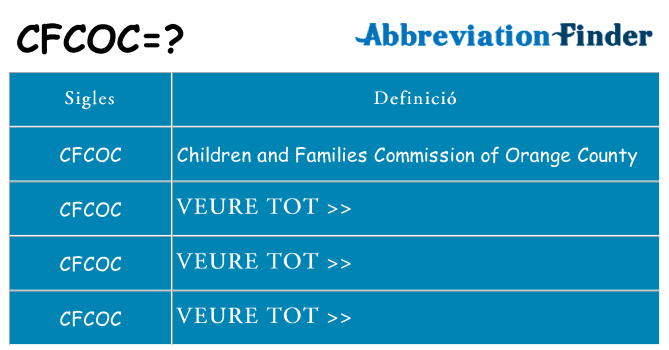Què representen cfcoc