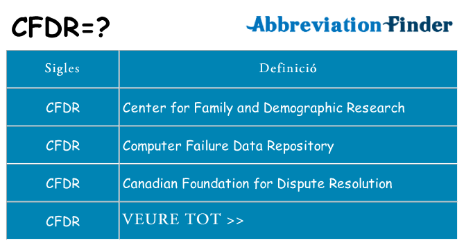 Què representen cfdr