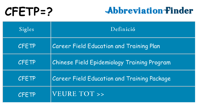Què representen cfetp