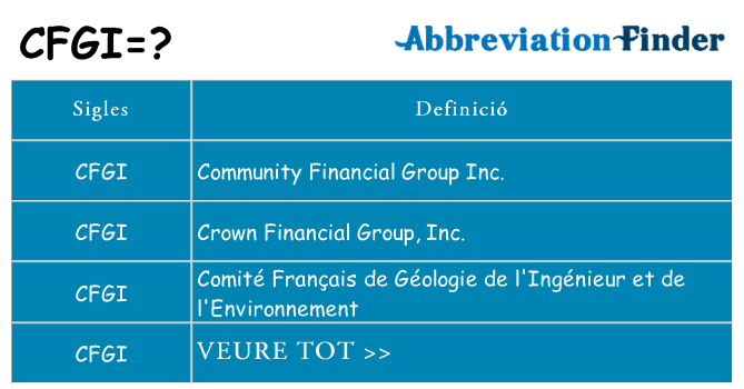Què representen cfgi