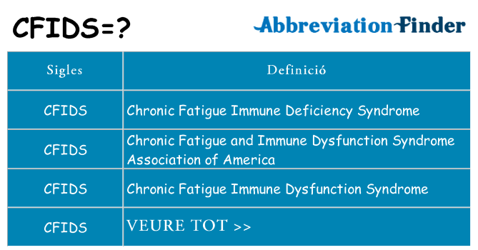 Què representen cfids