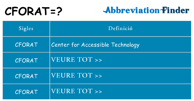 Què representen cforat