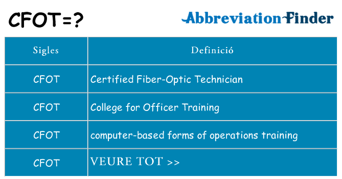 Què representen cfot