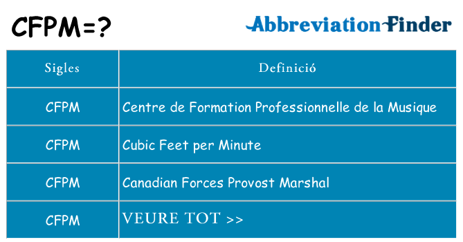 Què representen cfpm