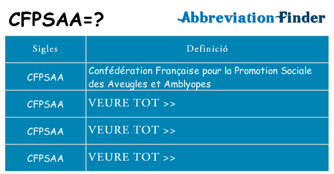 Què representen cfpsaa