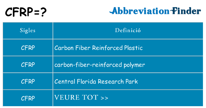 Què representen cfrp