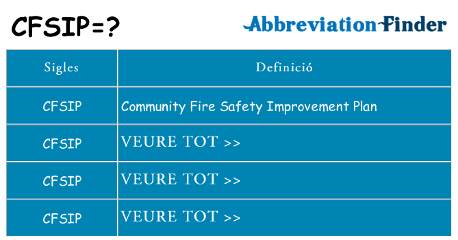 Què representen cfsip