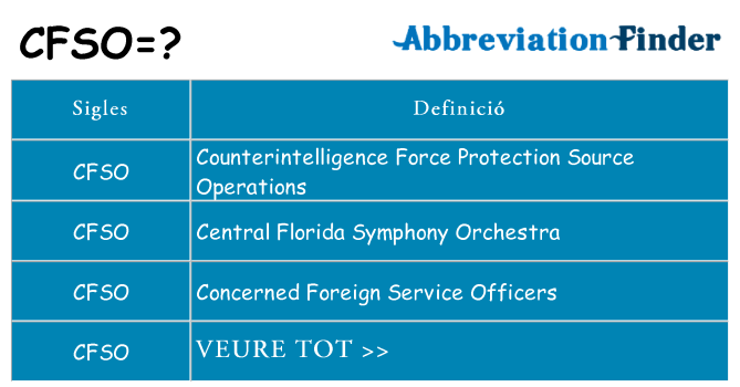 Què representen cfso