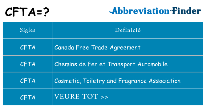 Què representen cfta