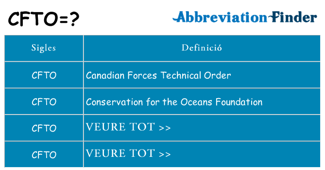 Què representen cfto