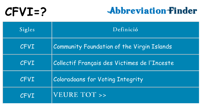 Què representen cfvi