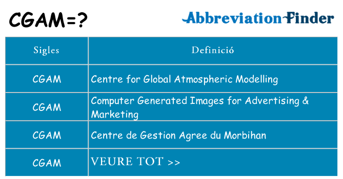 Què representen cgam