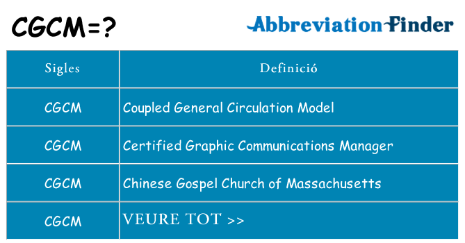 Què representen cgcm