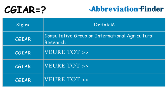 Què representen cgiar