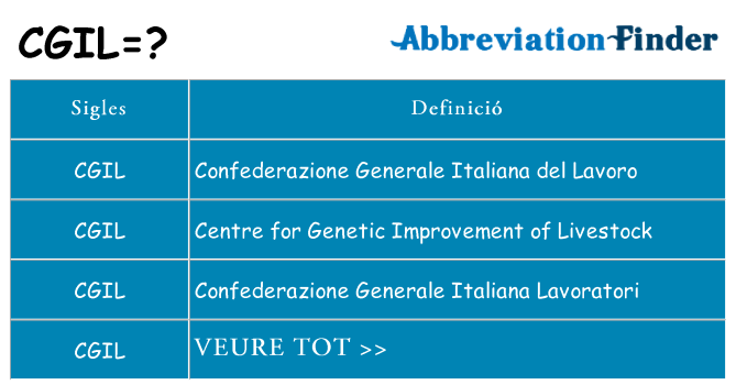 Què representen cgil