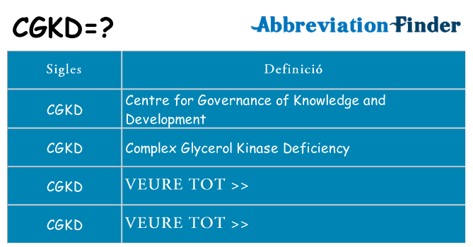 Què representen cgkd