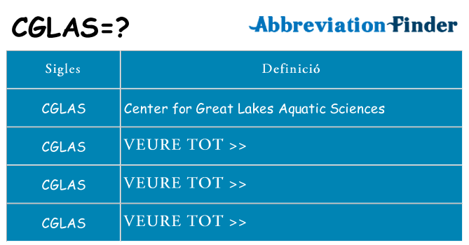 Què representen cglas