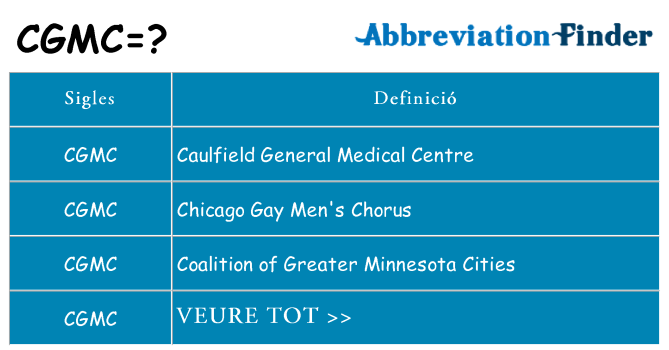 Què representen cgmc