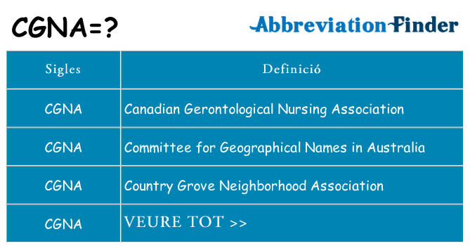 Què representen cgna
