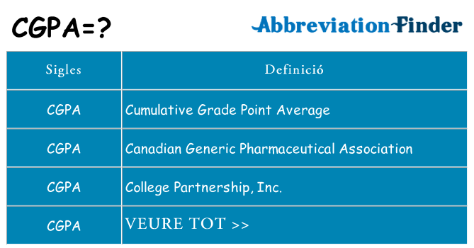 Què representen cgpa