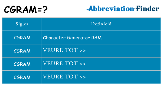 Què representen cgram