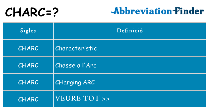 Què representen charc