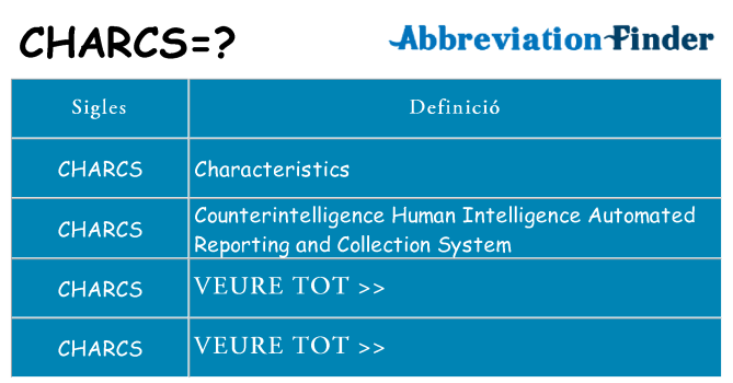 Què representen charcs