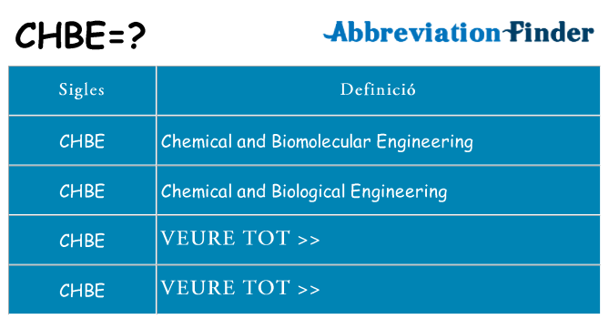 Què representen chbe