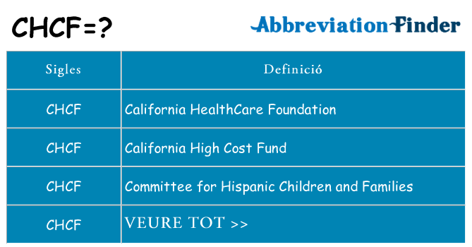 Què representen chcf