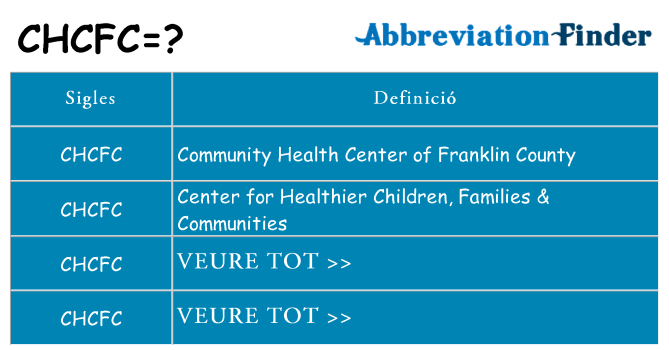 Què representen chcfc