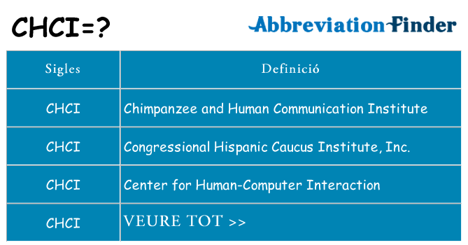 Què representen chci