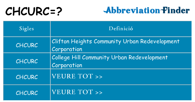Què representen chcurc