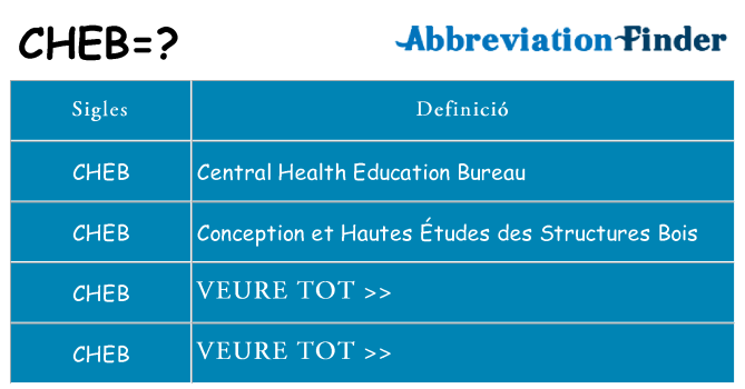 Què representen cheb
