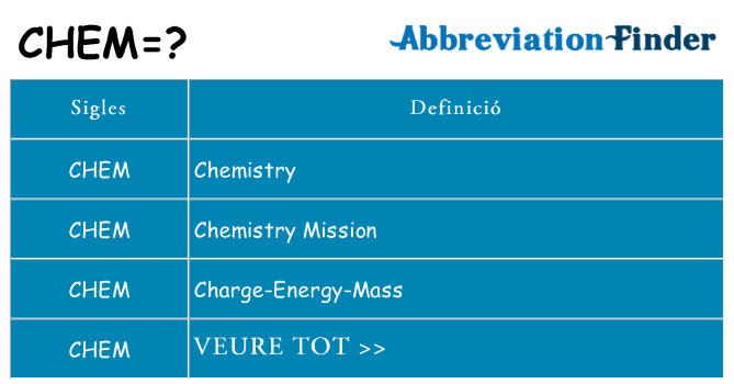 Què representen chem