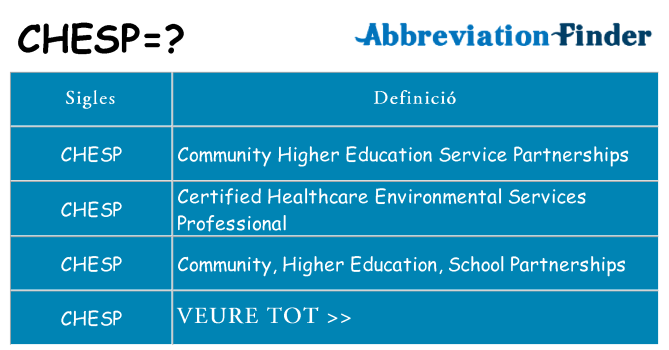 Què representen chesp