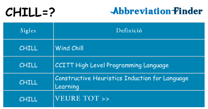 Què representen chill