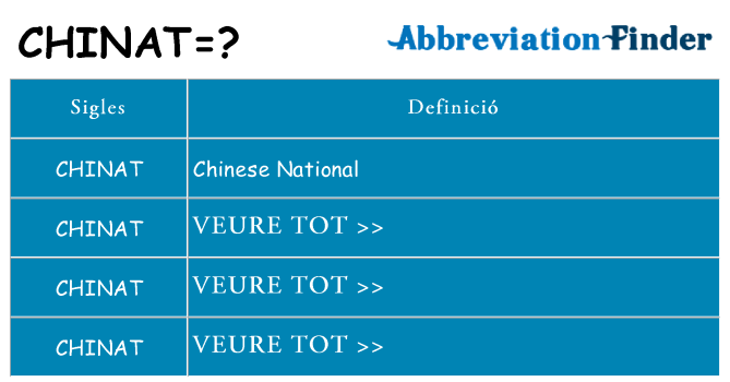 Què representen chinat