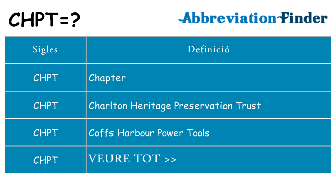 Què representen chpt