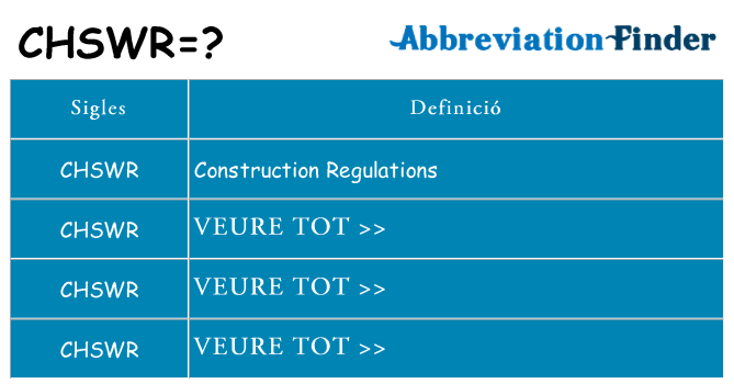 Què representen chswr