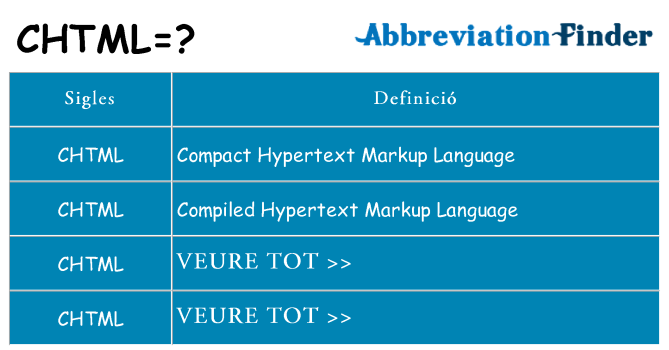 Què representen chtml