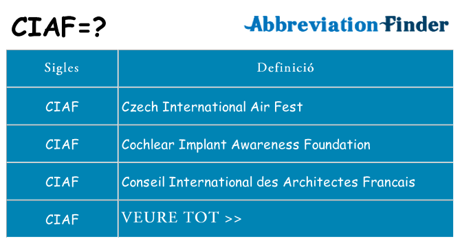 Què representen ciaf