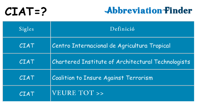 Què representen ciat