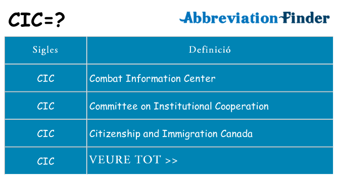 Què representen cic