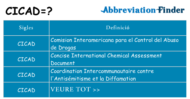 Què representen cicad