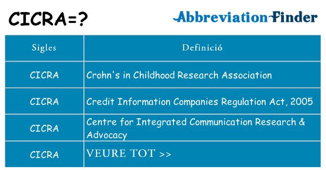 Què representen cicra